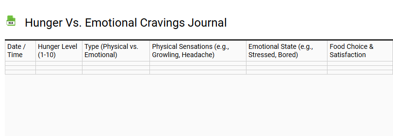 Hunger vs. Emotional Cravings Journal