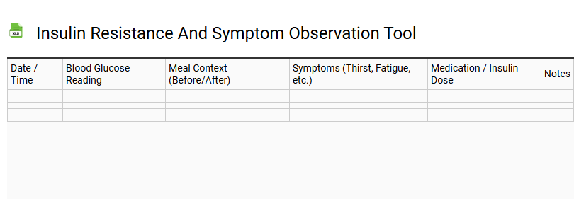 Insulin Resistance and Symptom Observation Tool