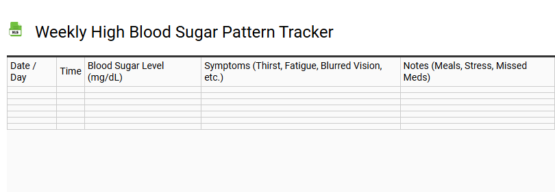 Weekly High Blood Sugar Pattern Tracker