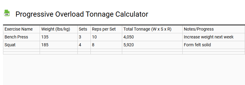 Progressive Overload Tonnage Calculator