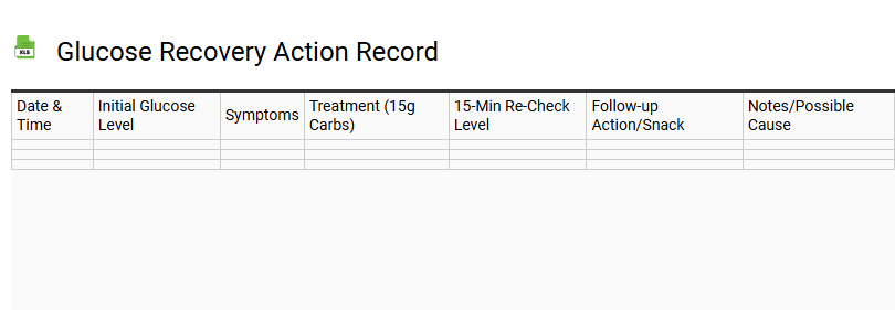 Glucose Recovery Action Record