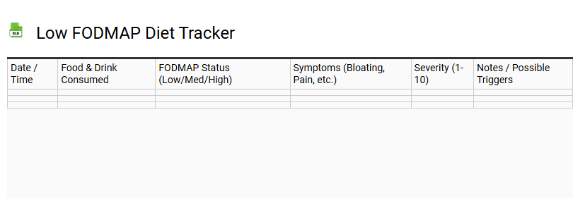 Low FODMAP Diet Tracker