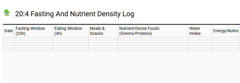 20:4 Fasting and Nutrient Density Log