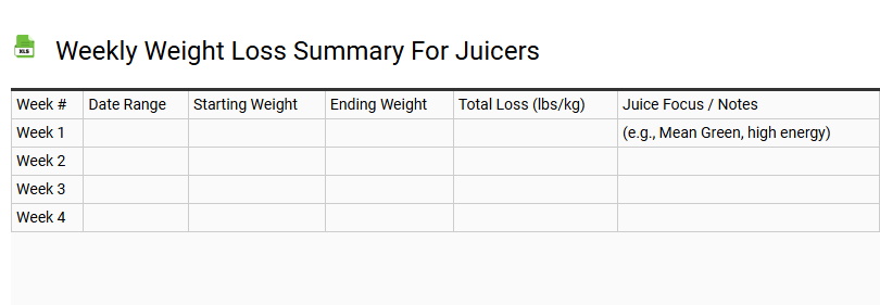 Weekly Weight Loss Summary for Juicers