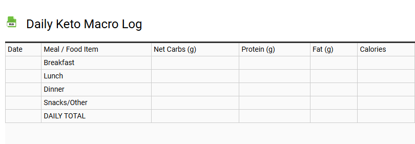 Daily Keto Macro Log