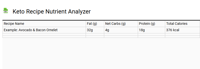 Keto Recipe Nutrient Analyzer