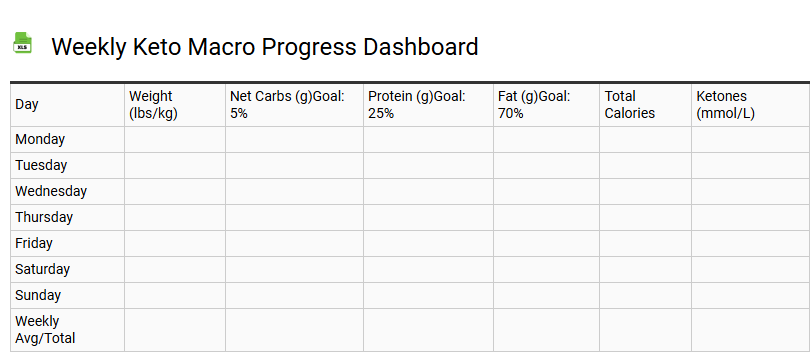 Weekly Keto Macro Progress Dashboard