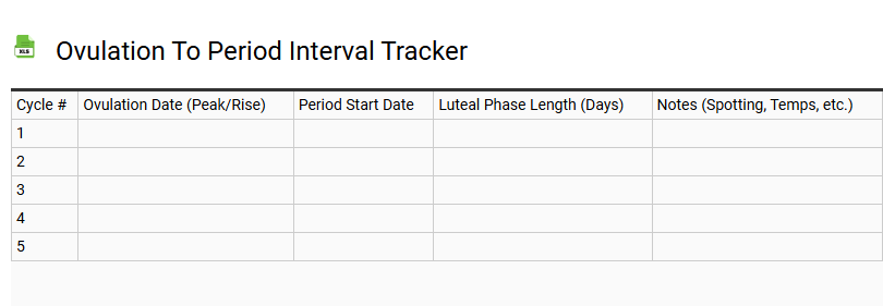 Ovulation to Period Interval Tracker