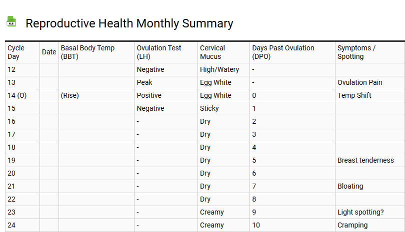 Reproductive Health Monthly Summary