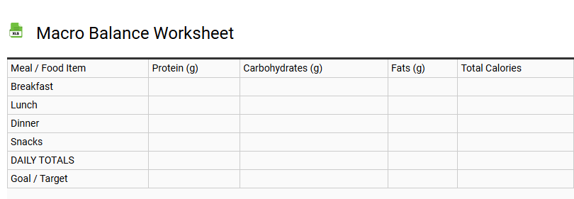 Macro Balance Worksheet