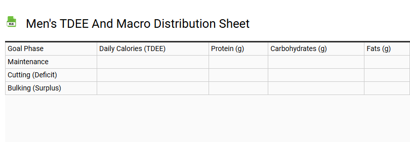 Men's TDEE and Macro Distribution Sheet
