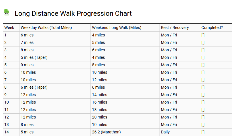 Long Distance Walk Progression Chart