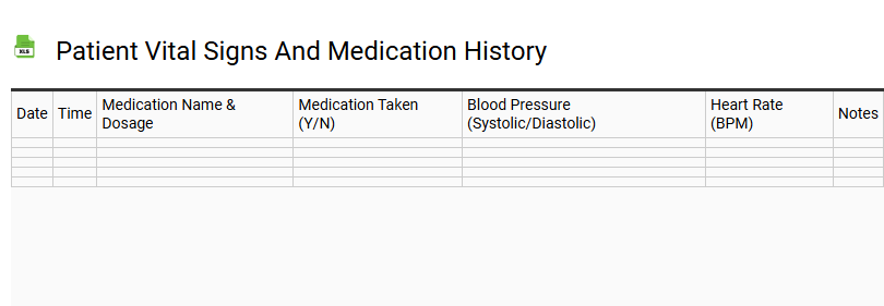 Patient Vital Signs and Medication History