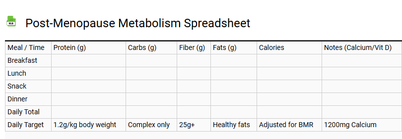 Post-Menopause Metabolism Spreadsheet