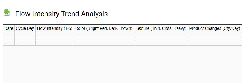 Flow Intensity Trend Analysis