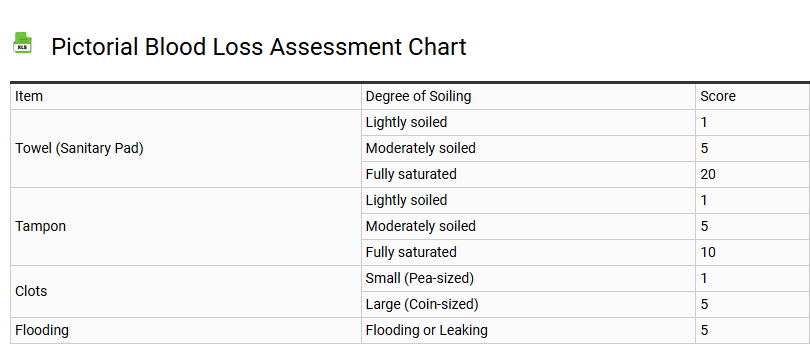 Pictorial Blood Loss Assessment Chart