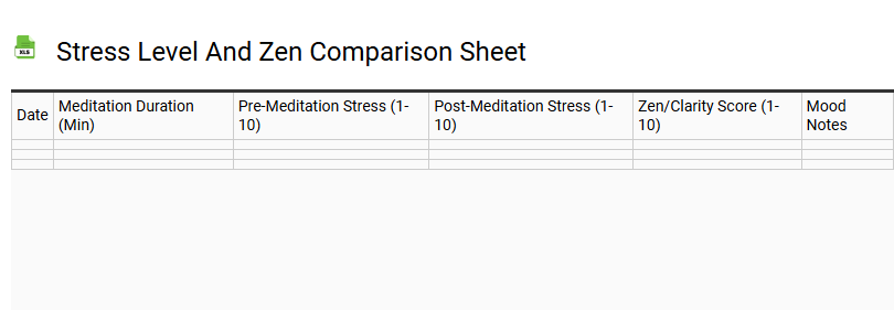 Stress Level and Zen Comparison Sheet