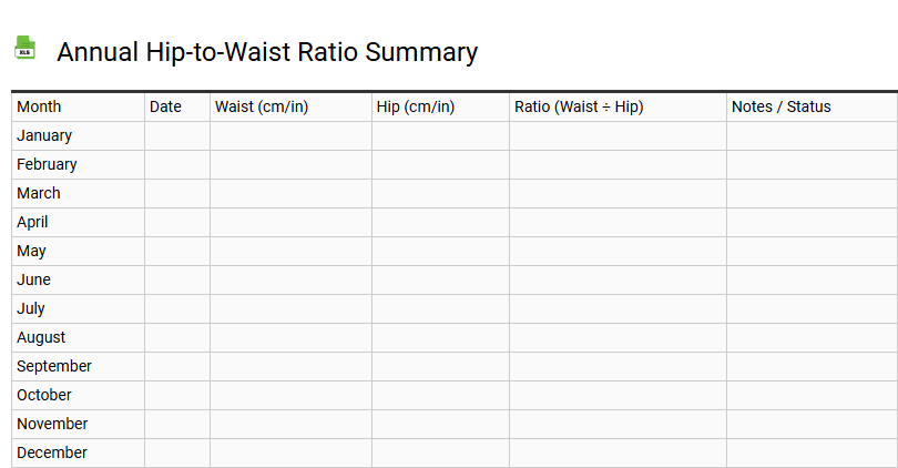 Annual Hip-to-Waist Ratio Summary