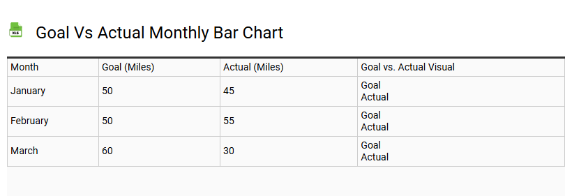 Goal vs Actual Monthly Bar Chart