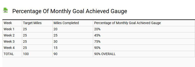 Percentage of Monthly Goal Achieved Gauge