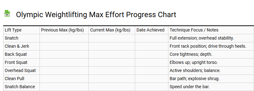 Olympic Weightlifting Max Effort Progress Chart