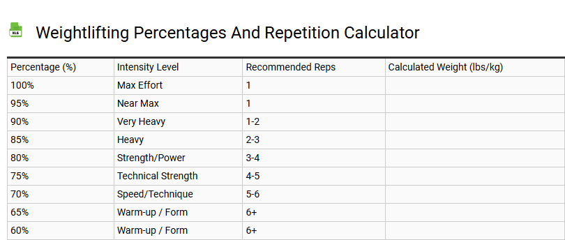 Weightlifting Percentages and Repetition Calculator