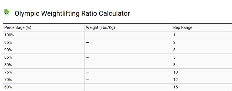 Olympic Weightlifting Ratio Calculator