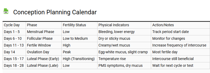 Conception Planning Calendar