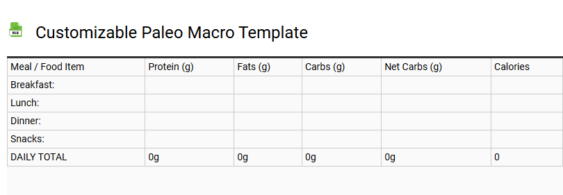 Customizable Paleo Macro Template