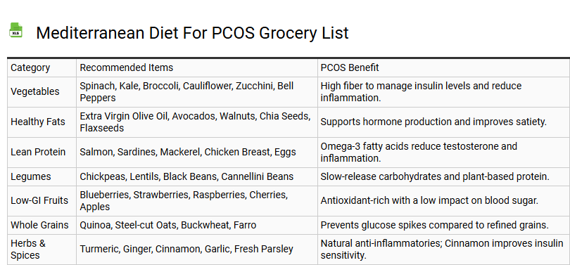 Mediterranean Diet for PCOS Grocery List