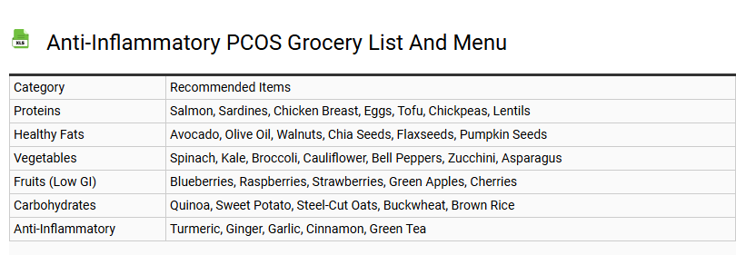Anti-Inflammatory PCOS Grocery List and Menu