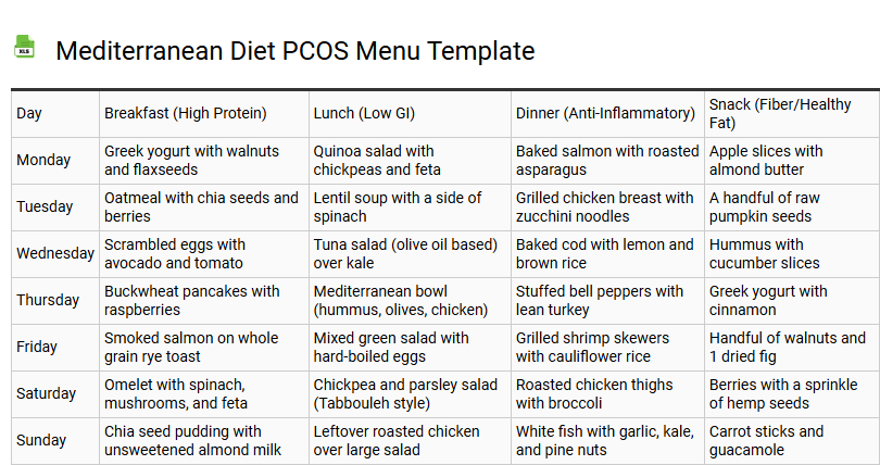 Mediterranean Diet PCOS Menu Template