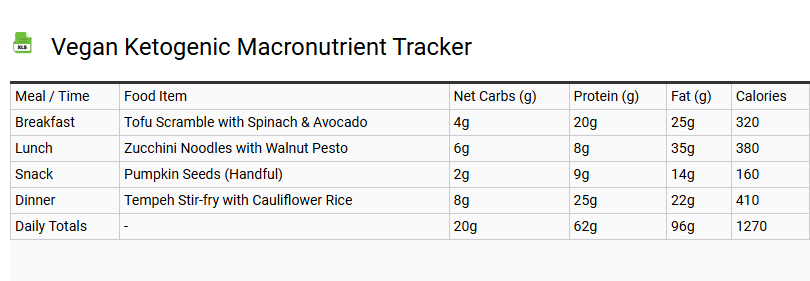 Vegan Ketogenic Macronutrient Tracker