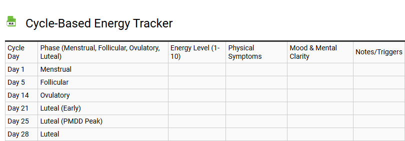 Cycle-Based Energy Tracker
