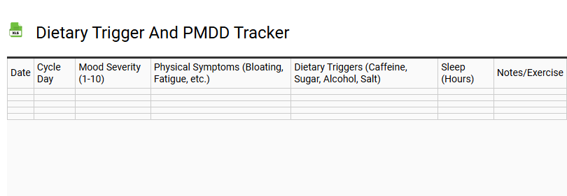 Dietary Trigger and PMDD Tracker