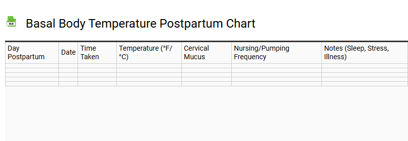 Basal Body Temperature Postpartum Chart
