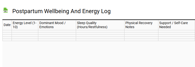 Postpartum Wellbeing and Energy Log