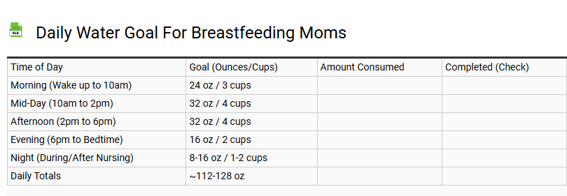 Daily Water Goal for Breastfeeding Moms