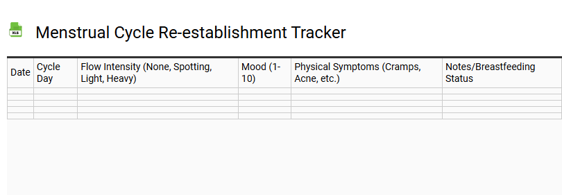 Menstrual Cycle Re-establishment Tracker