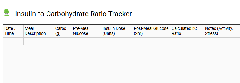 Insulin-to-Carbohydrate Ratio Tracker