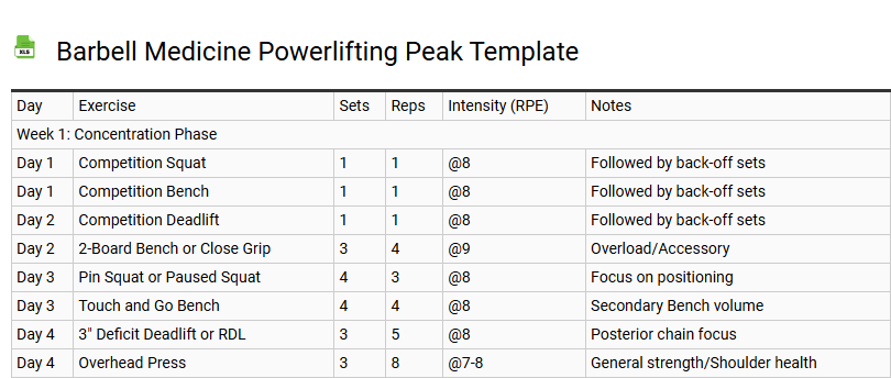 Barbell Medicine Powerlifting Peak Template