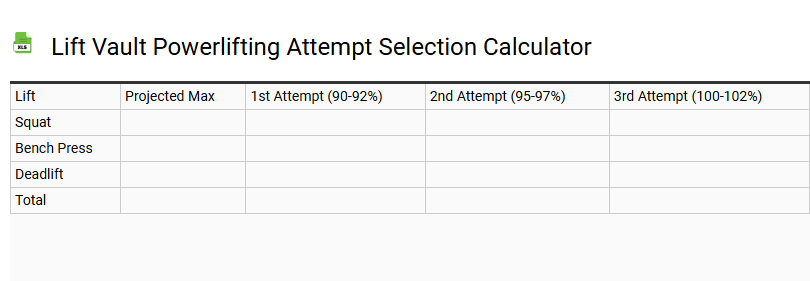Lift Vault Powerlifting Attempt Selection Calculator