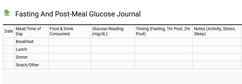 Fasting and Post-Meal Glucose Journal