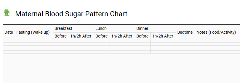 Maternal Blood Sugar Pattern Chart