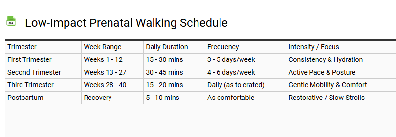 Low-Impact Prenatal Walking Schedule