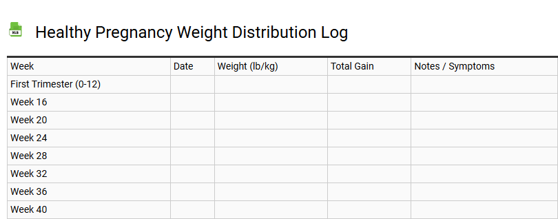 Healthy Pregnancy Weight Distribution Log