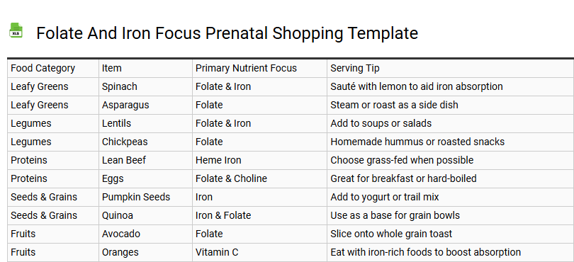 Folate and Iron Focus Prenatal Shopping Template