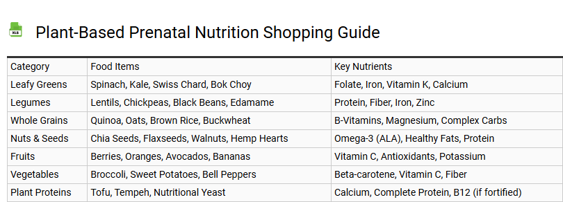 Plant-Based Prenatal Nutrition Shopping Guide