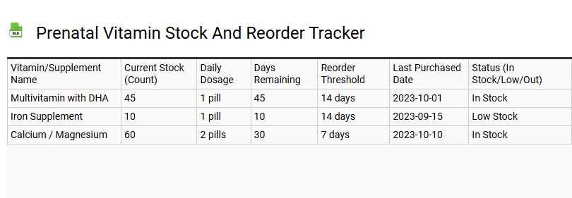 Prenatal Vitamin Stock and Reorder Tracker