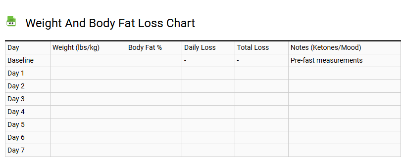 Weight and Body Fat Loss Chart